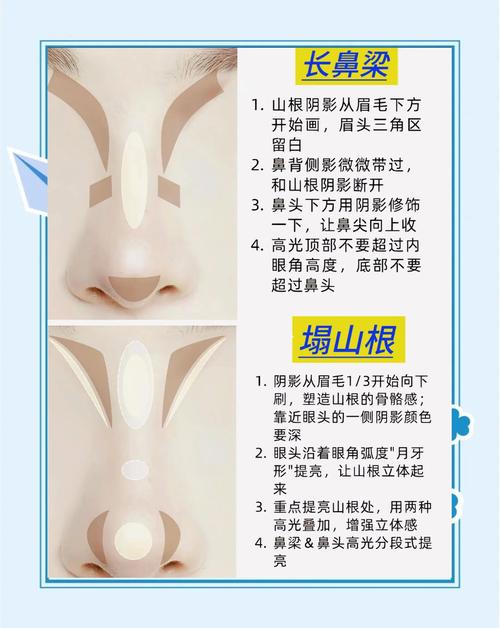 鼻梁什么时候定型