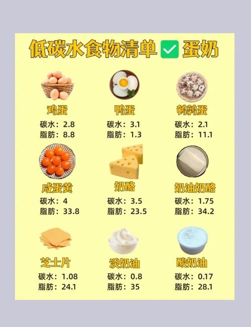 减肥时为什么吃碳水