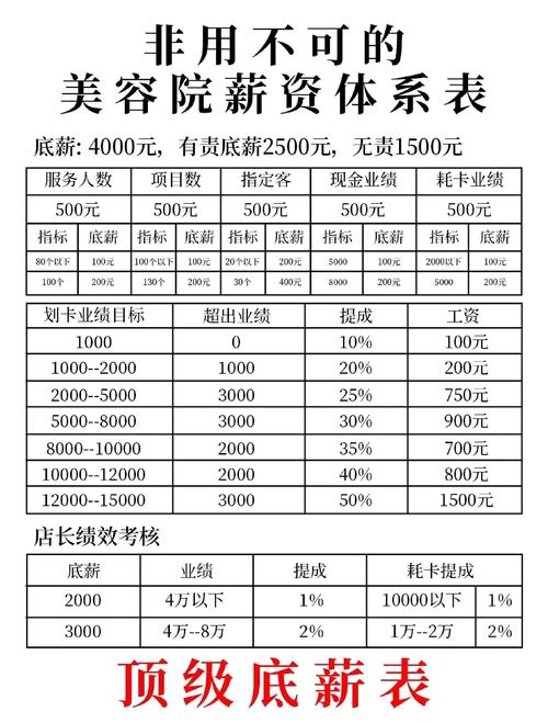 美容行业众筹最新模式