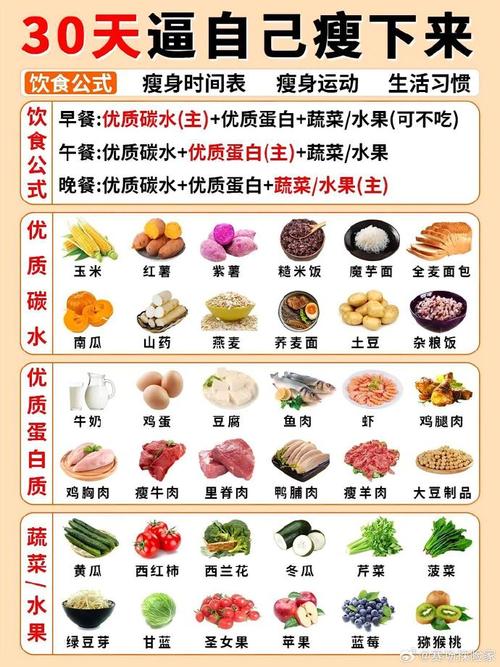 减肥后吃什么维持