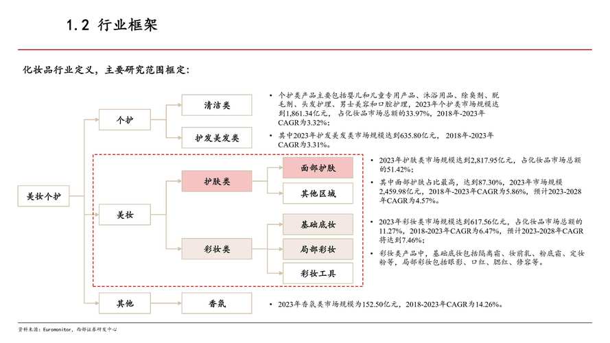 化妆品行业最新咨讯