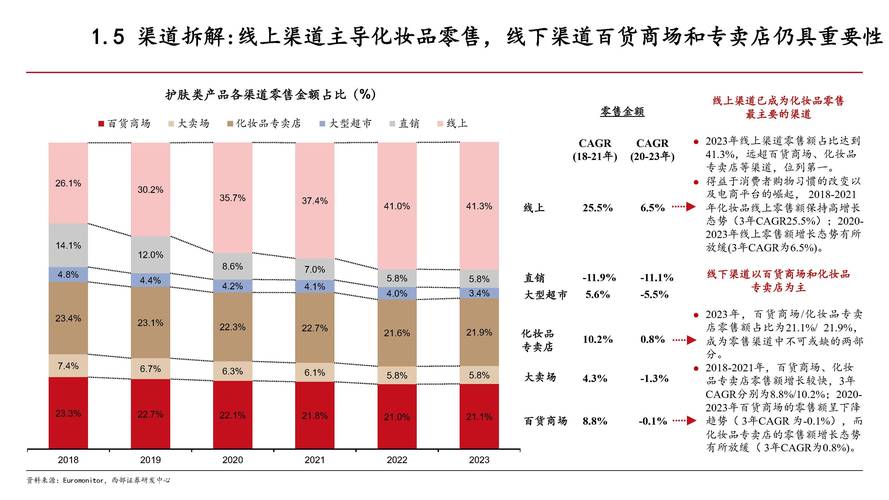 化妆品行业最新咨讯