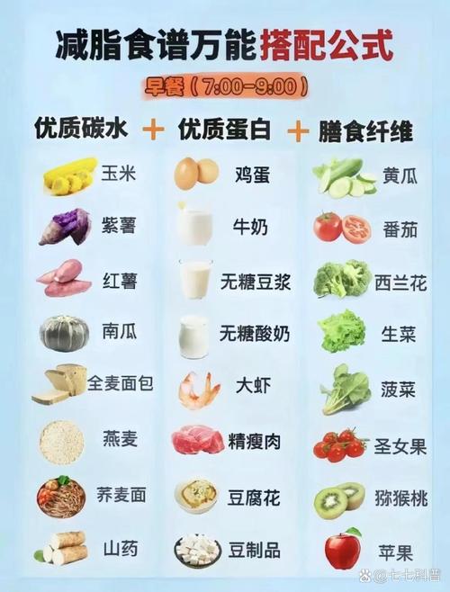 减肥的人吃什么油好
