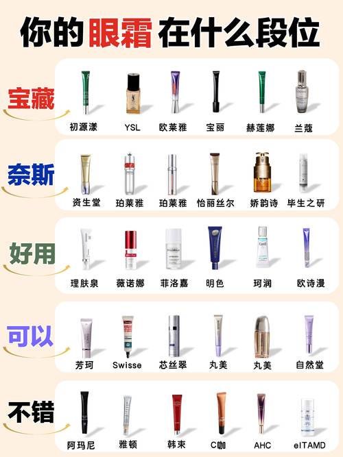 25岁适合什么眼霜