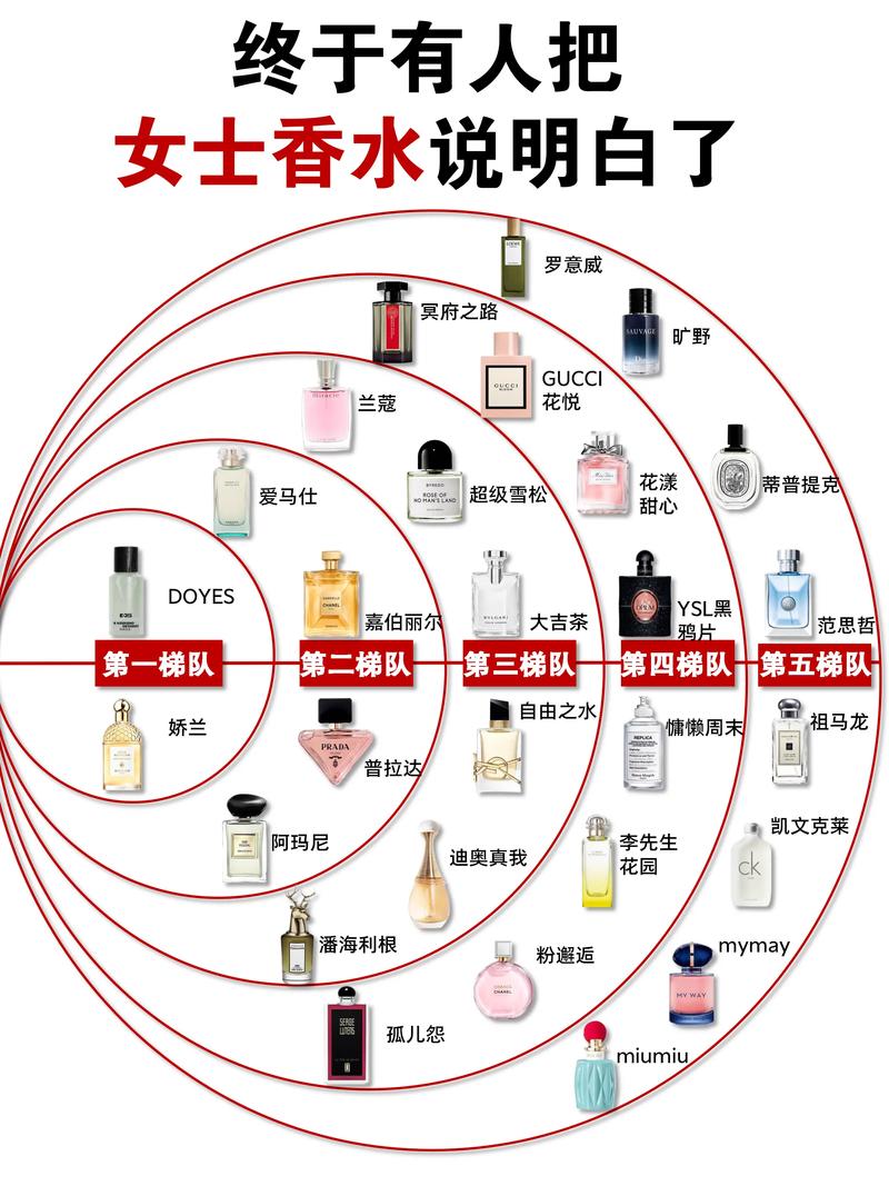 女人用什么香水好闻