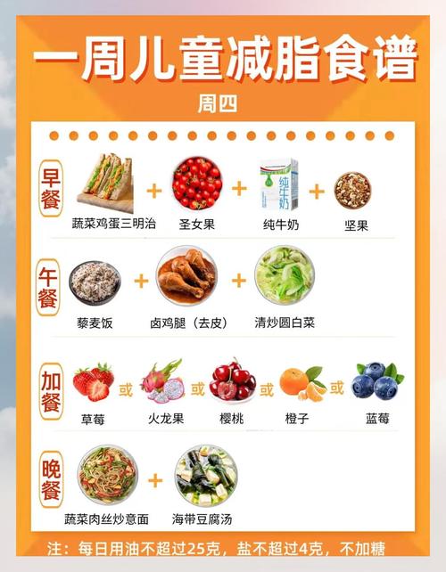 儿童减肥最好方法是什么