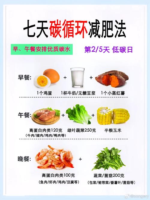 低碳高脂为什么能减肥
