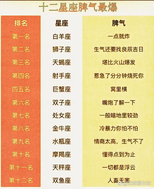 什么星座最小气