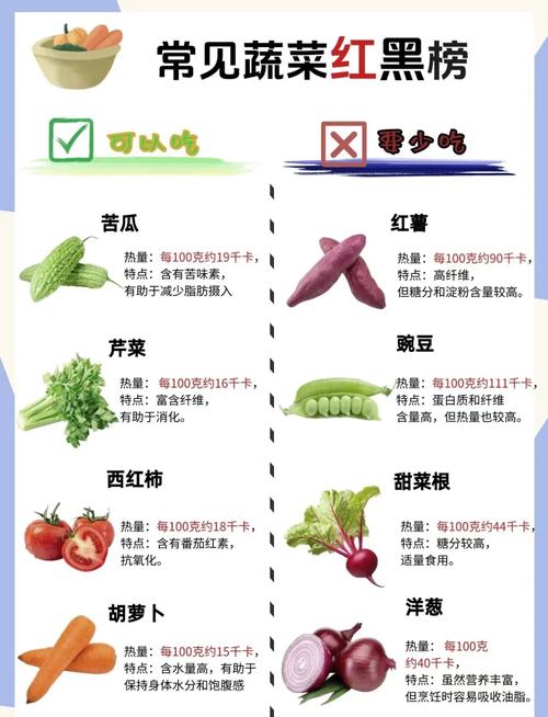 吃减肥应该吃什么蔬菜