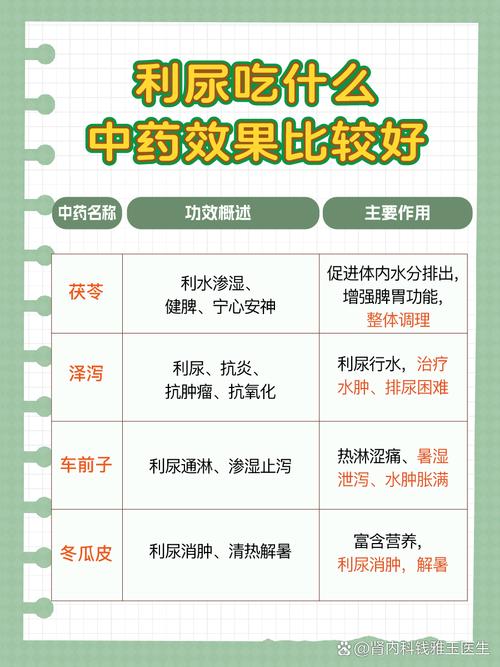 吃什么是利尿的