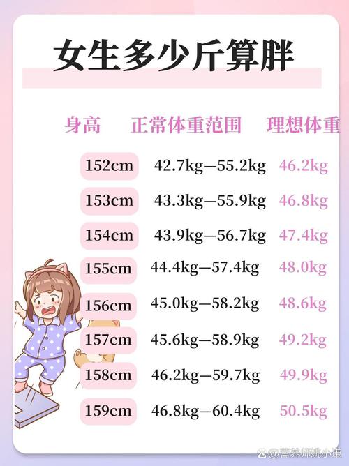 女生什么年龄适合减肥