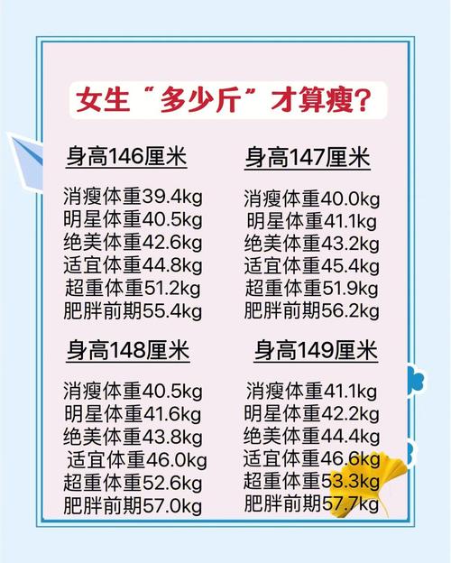 女生什么年龄适合减肥