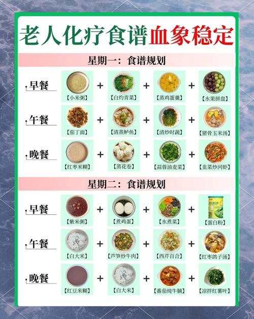 皮肤衰老吃什么