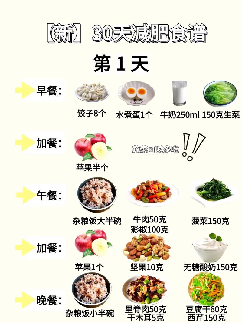 吃什么可以在一个月里快速减肥