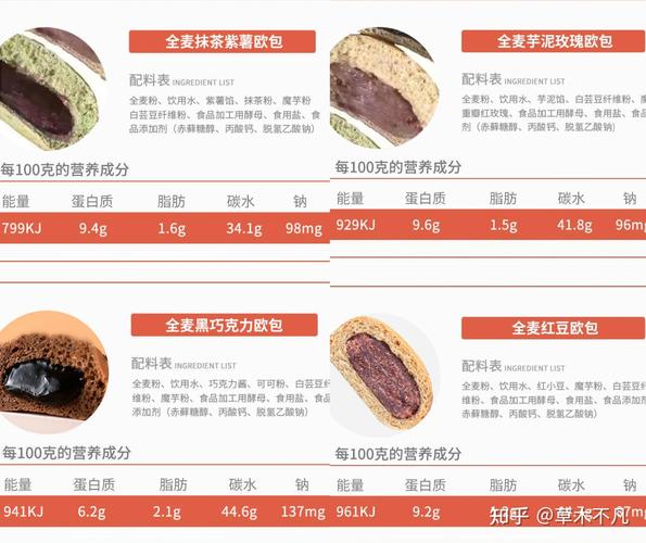 全麦面包为什么能减肥