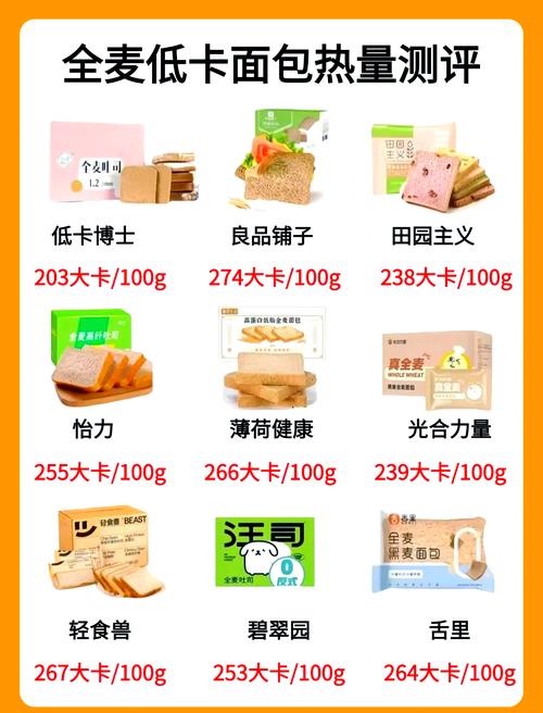 全麦面包为什么能减肥