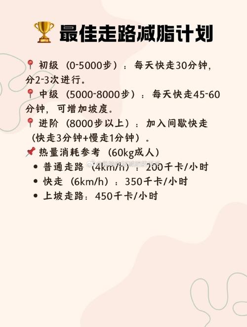 走步减肥什么时间最好