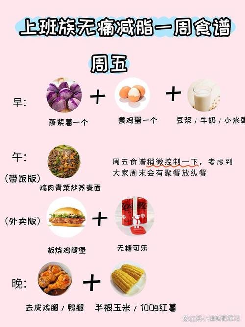 什么工作易减肥