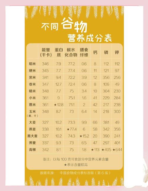 为什么吃谷物能减肥