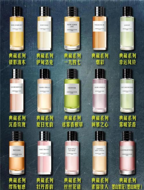 最新限量版香水价格