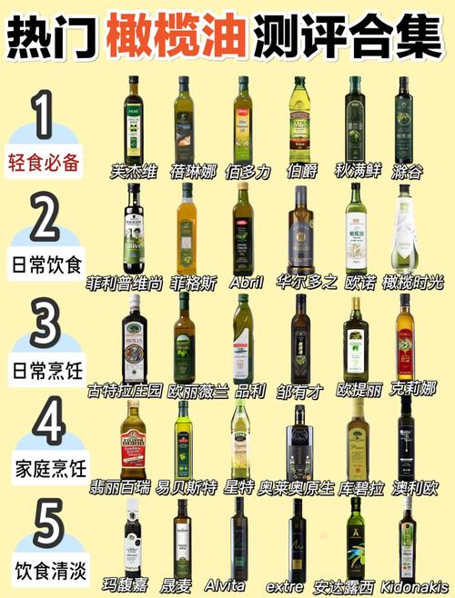 为什么吃橄榄油会减肥