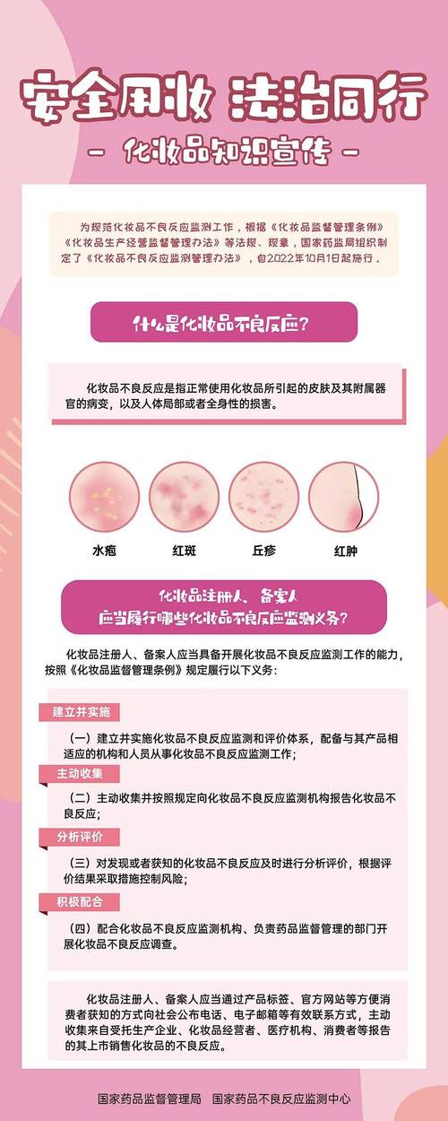 最新化妆品禁用语