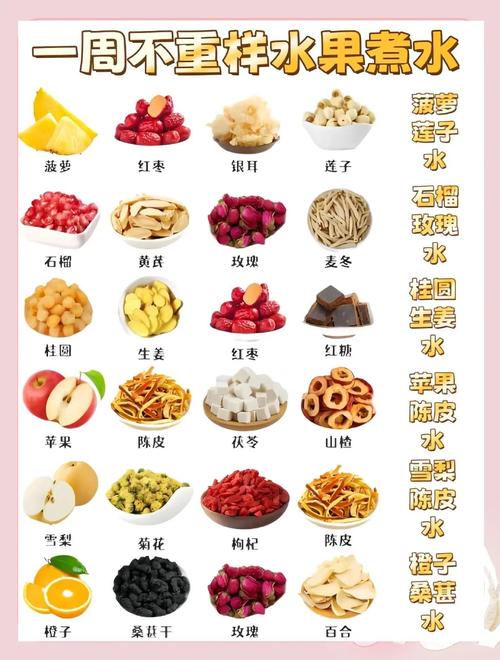 什么水果泡水喝能减肥吗