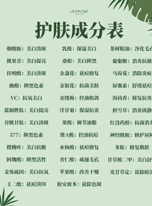 最新化妆品活性成分