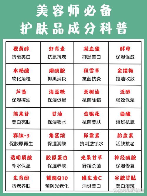 最新化妆品活性成分