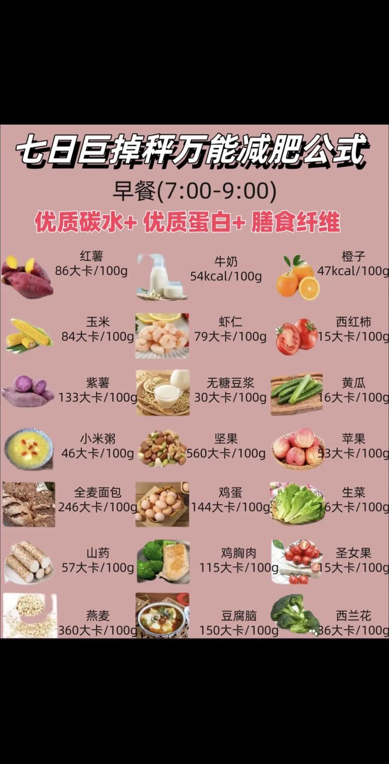 什么是营养餐减肥