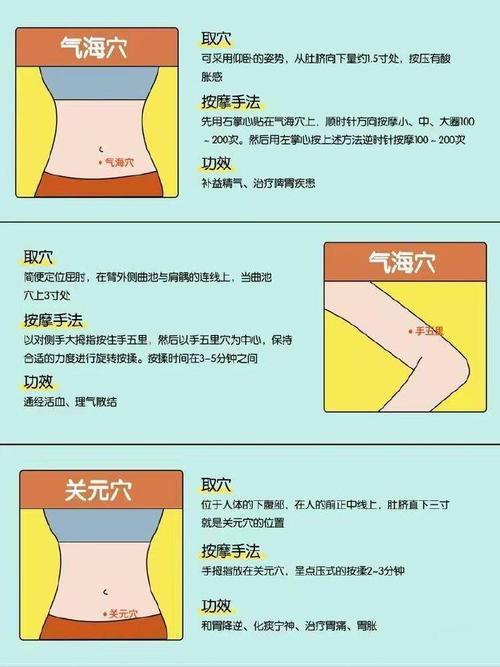 什么是疏通经络减肥法