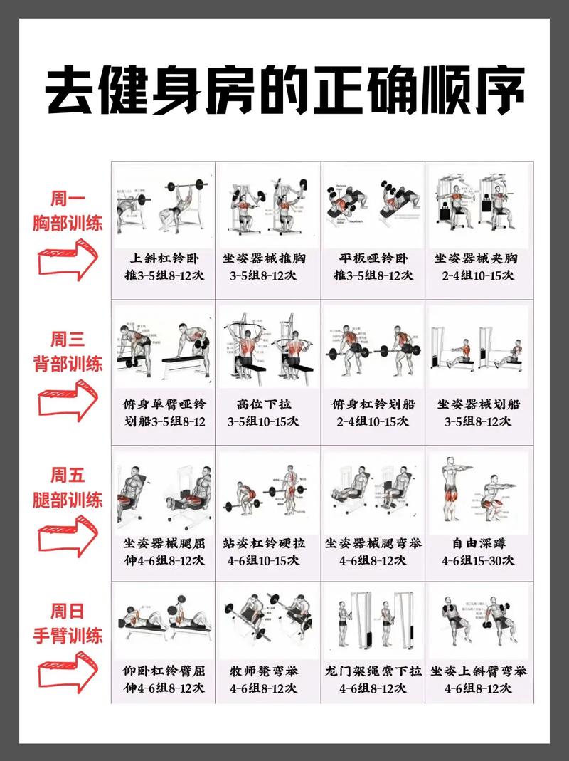 去健身房需要带什么