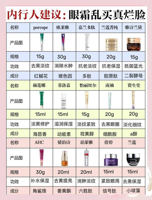 有黑眼圈吃什么好