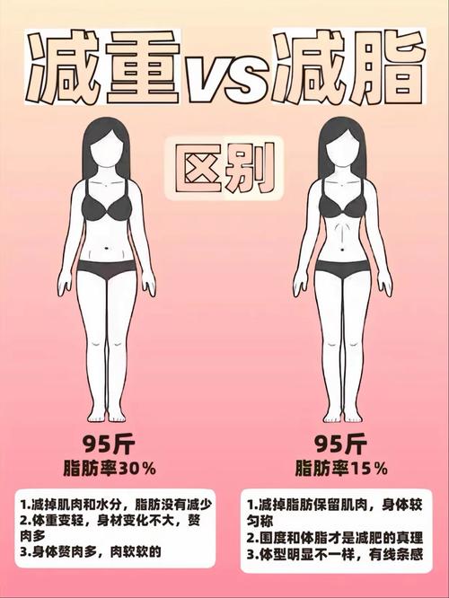 燃脂和减肥有什么区别