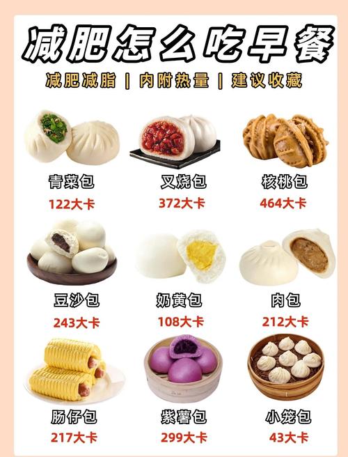 早餐吃什么可以减肥啊热量的