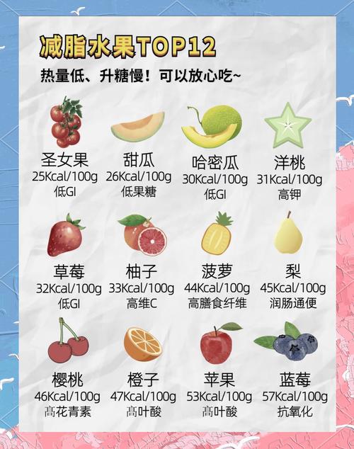 健身适合吃什么水果