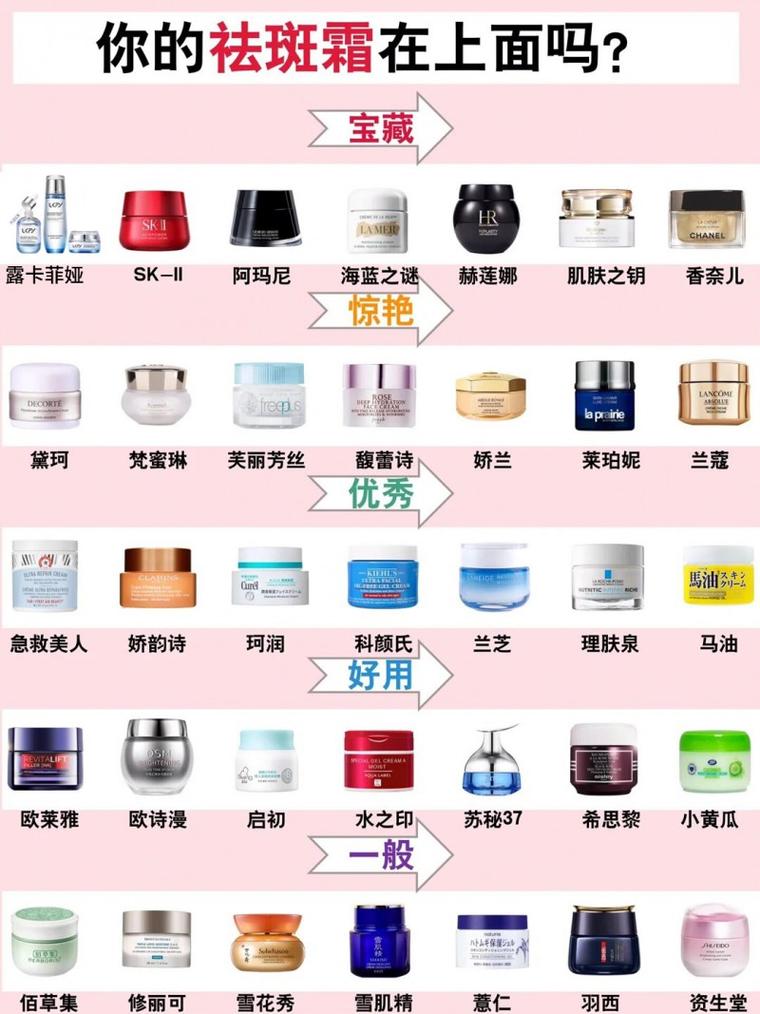 什么化妆品可以变白