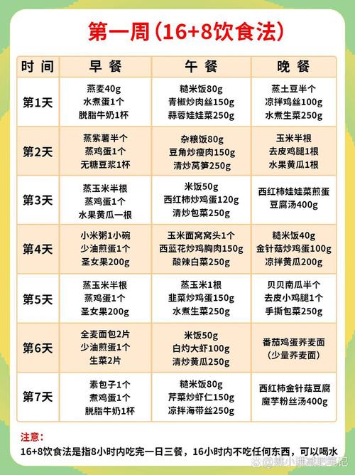 五十女人每周吃什么减肥食谱