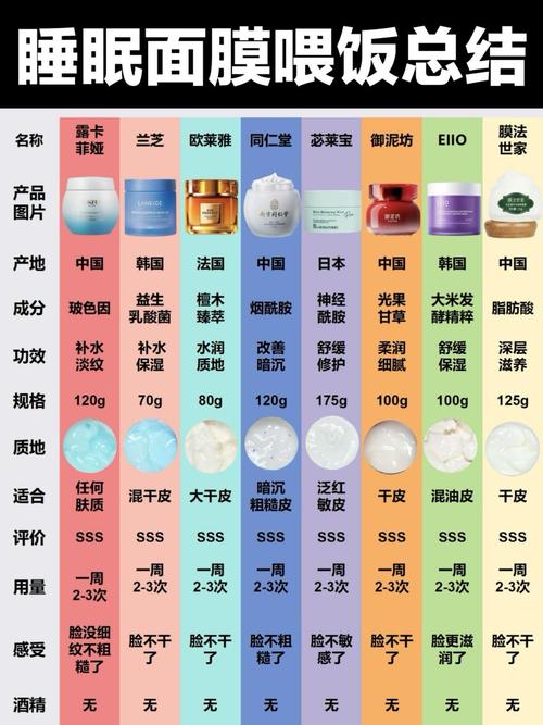 面膜最新排行榜10强