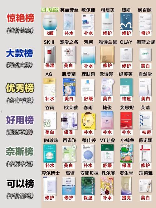 面膜最新排行榜10强