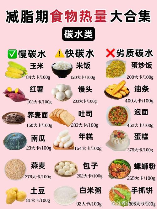 什么东西没热量