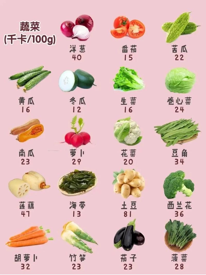 什么东西没热量