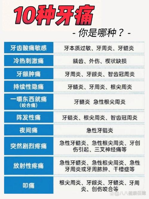 什么病会引起牙痛