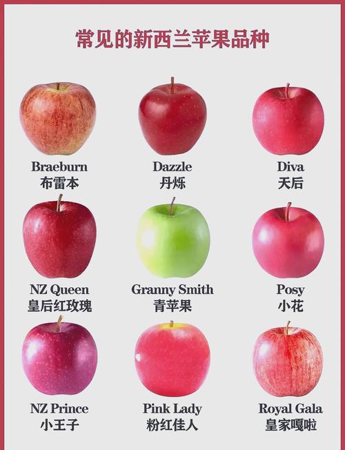 苹果最新品种华素