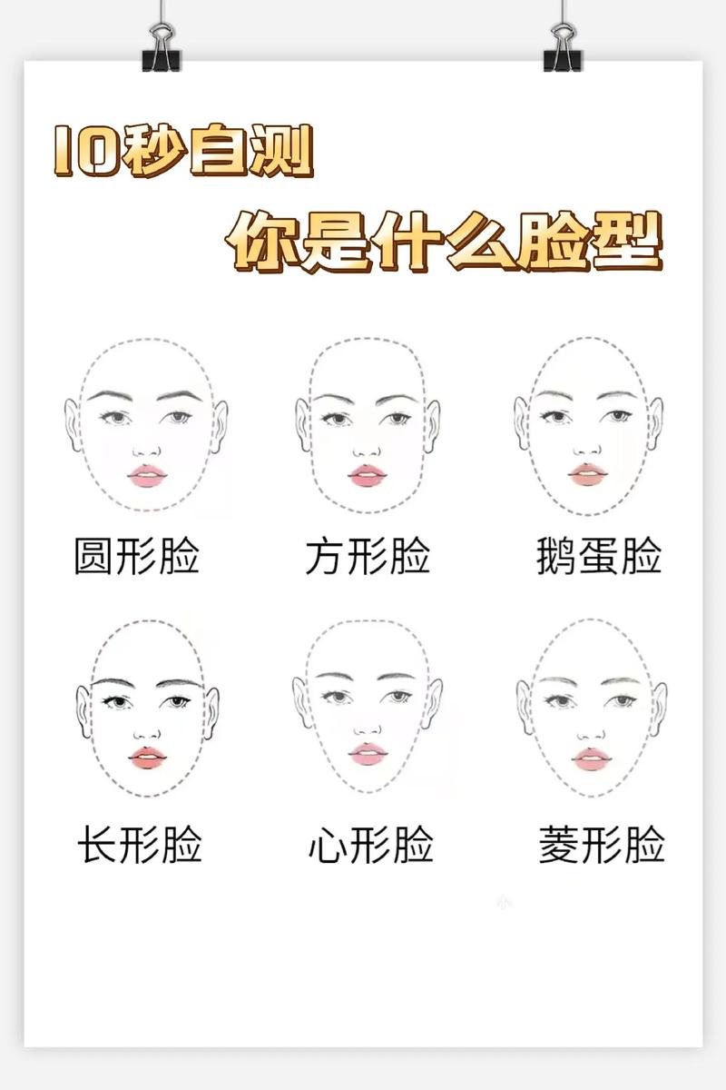 测试自己是什么脸型