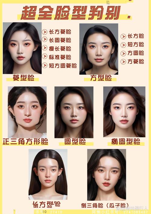 测试自己是什么脸型