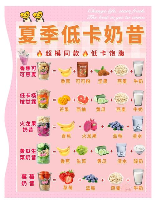 自制减肥奶昔什么时候喝