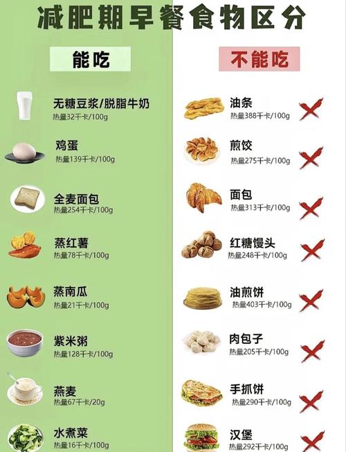 减肥的时候可以吃什么食品
