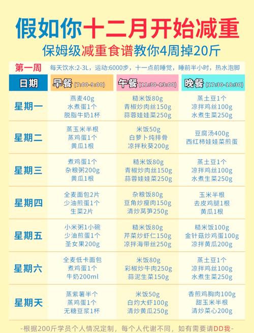 一个星期想减肥四斤吃什么