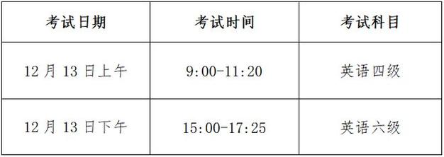 最新美容美发报名时间